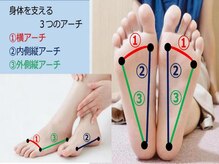 交流時期家/足指じゃんけんできるかな？