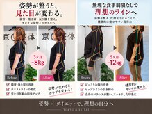 東京G整体