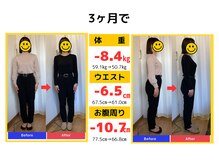 心整体 羽曳野院/