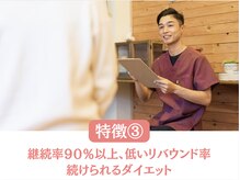 マラウェイ(Mullaway)/3. 低いリバウンド率