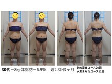 ヨサパーク アーリア(YOSA PARK arya)/30代半ばです！