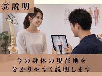 整体院モチベイト/