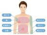 【上半身脱毛】2回目以降も使える！ 上半身8ヶ所全体　 21900  