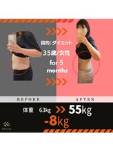 トキエル 金山 東別院店(TOKIEL)/ボディメイク/バストアップ