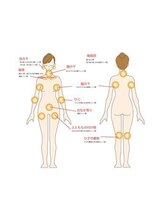 他では味わえないスッキリ感を深層筋アロマリンパマッサージでご堪能ください♪