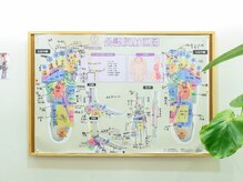 サロンアキコ(Salon Akiko)の雰囲気（台湾式足つぼ　鹿児島足つぼ）