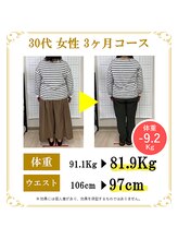 東広島あい整体院/３０代ダイエット実績