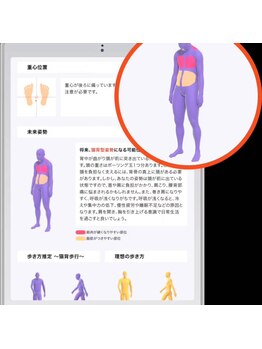 アールビービープラス(RBB+)/未来姿勢