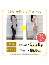 東広島あい整体院/３０代ダイエット実績