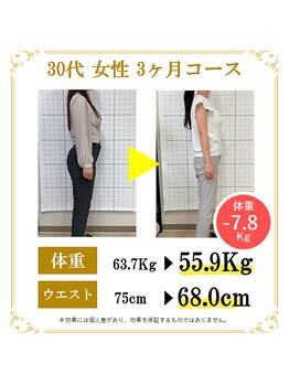 東広島あい整体院/30代ダイエット実績