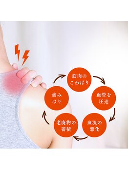 ビジリンヌ/ラジオ波フェイシャル