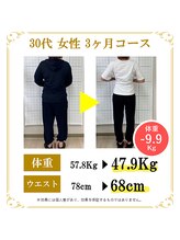 東広島あい整体院/３０代ダイエット実績