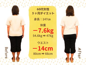 ばば鍼灸院/60代女性ダイエットの結果