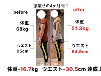 エーボディ(A-BODY)