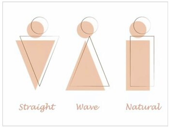 オロール 自由が丘(olor)/骨格・パーソナルカラー診断