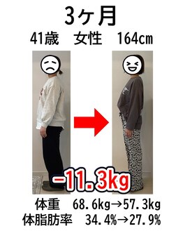 ウェルネ 二日市院/41歳　68.6kg→57.3kg　－11.3kg