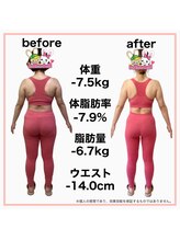 おいけ美容整体院 太田藪塚院/産後ダイエット