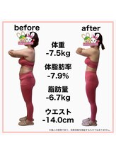 おいけ美容整体院 太田藪塚院/産後ダイエット