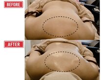 巡りラボの雰囲気（癒しと結果のWを求める大人女性が選ぶ巡りラボ独自の施術）