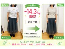 けやき