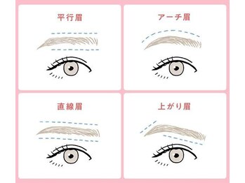 ソワン(Soin)/どのタイプが理想ですか?♪