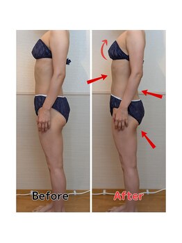 ヨサパーク フルード 栃木(YOSA PARK flod)/お客様の成果(水素まみれ1回)