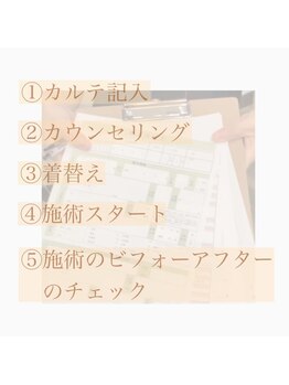 ココ(COCO)/カウンセリングからの流れまで