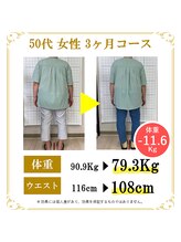 東広島あい整体院/５０代６０代ダイエット実績