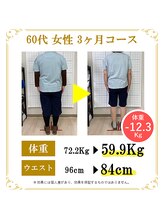 東広島あい整体院/５０代６０代ダイエット実績
