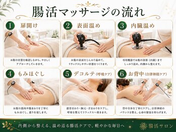 リンガ(Ringa)/腸から整える施術の流れ