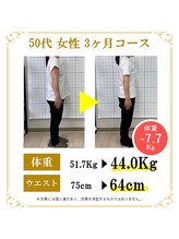 東広島あい整体院/５０代６０代ダイエット実績