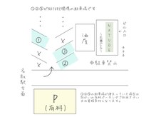 ナチュレ 名取店(NATURE)の雰囲気（『駐車場』3台分ご用意と、向かいに有料パーキングもございます）