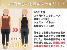 マラウェイ(Mullaway)/40代ダイエット（痩身/整体）