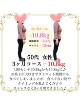 六甲もり鍼灸整体院/ダイエット　3ヵ月コース