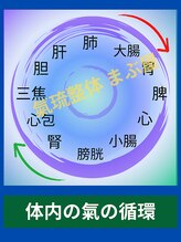 まぶ屋/氣の体内循環