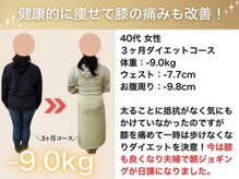 マラウェイ(Mullaway)/40代ダイエット（痩身/整体）
