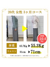 東広島あい整体院/２０代ダイエット実績
