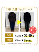 東広島あい整体院/２０代ダイエット実績