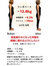 きたおか整体院/ダイエット実績（痩身・整体）