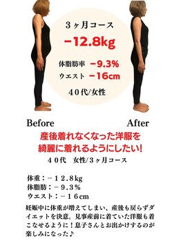 きたおか整体院/ダイエット実績（痩身・整体）