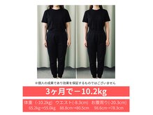 よつば整体院の雰囲気（体重だけでなく、ウエストやお腹周りもお任せください。）