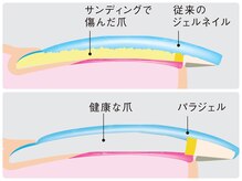 ウェルビー(Well_be)/自爪を削らないパラジェル