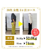 東広島あい整体院/産後のママさんダイエット実績