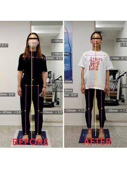 きっと整体院/本気で体質を見直したい方へ