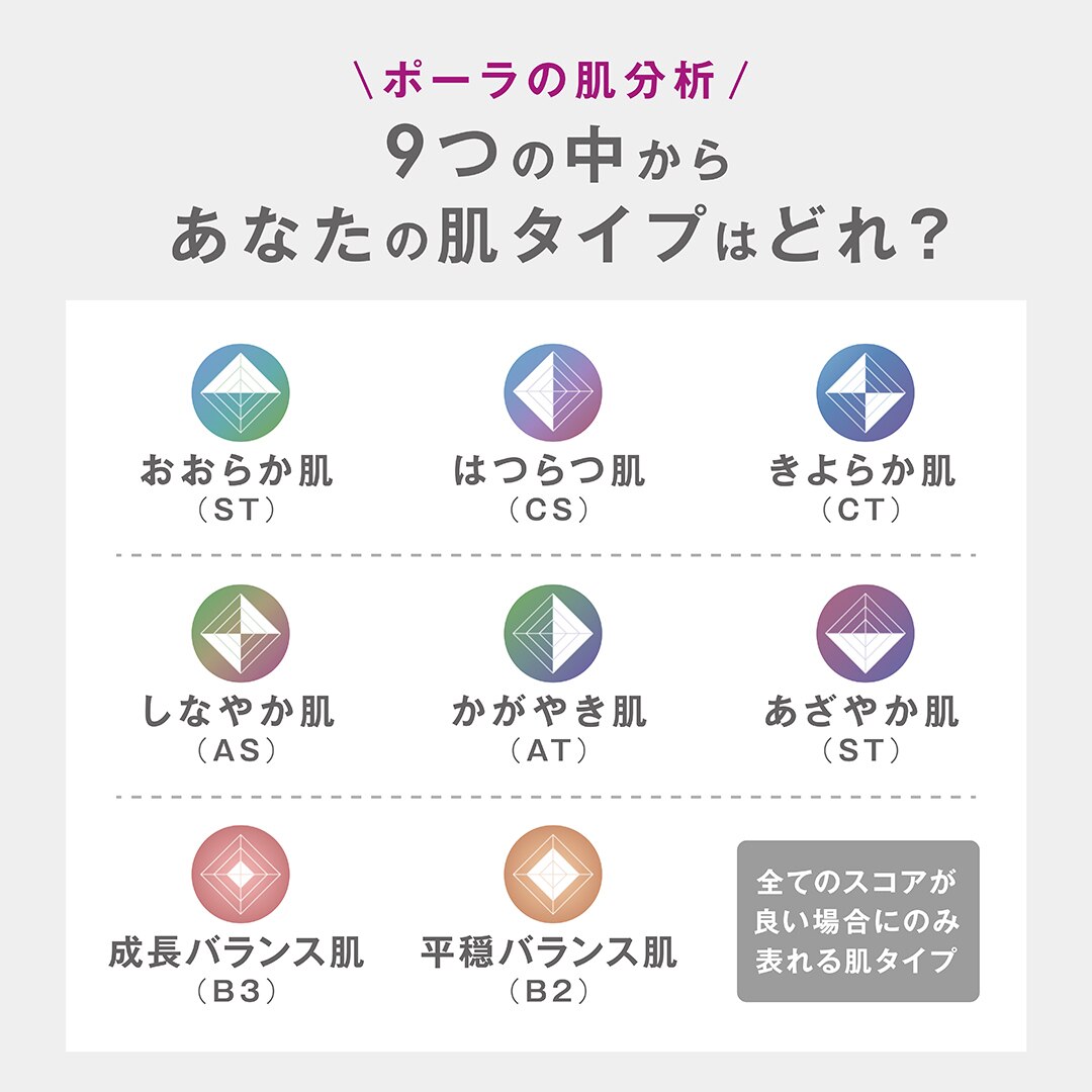 ２０２４年よりリニュアル★最先端の肌分析でお肌悩を根本解決【無料】