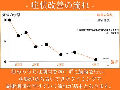 コロナ整体 神宮前院(Corona.整体)の写真
