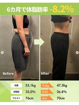 ライフメイク 岐阜店(LIFEMAKE)/40代女性-8kgダイエット達成!