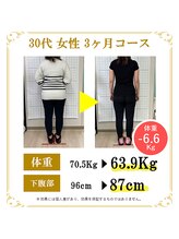 東広島あい整体院/産後のママさんダイエット実績