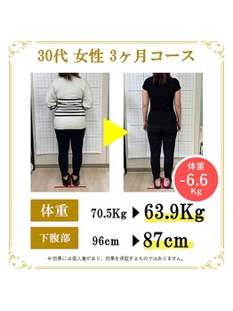 東広島あい整体院/産後のママさんダイエット実績