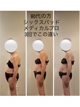 アンリール(ANRIRE)/シックスパッド！